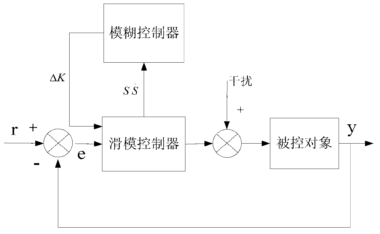 Control system of high frequency switching power supply for Cz silicon single crystal furnace and control method