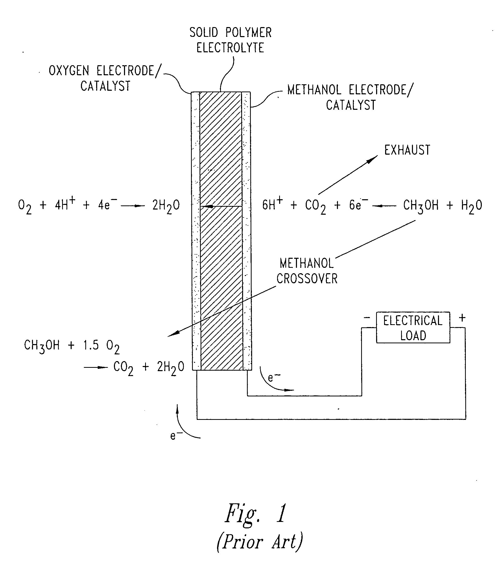 Fuel cells having silicon substrates and/or sol-gel derived support structures