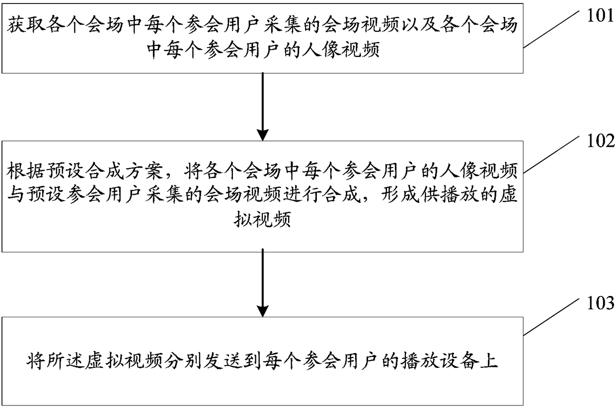 Video conference implementation method, device and system, and computer storage medium