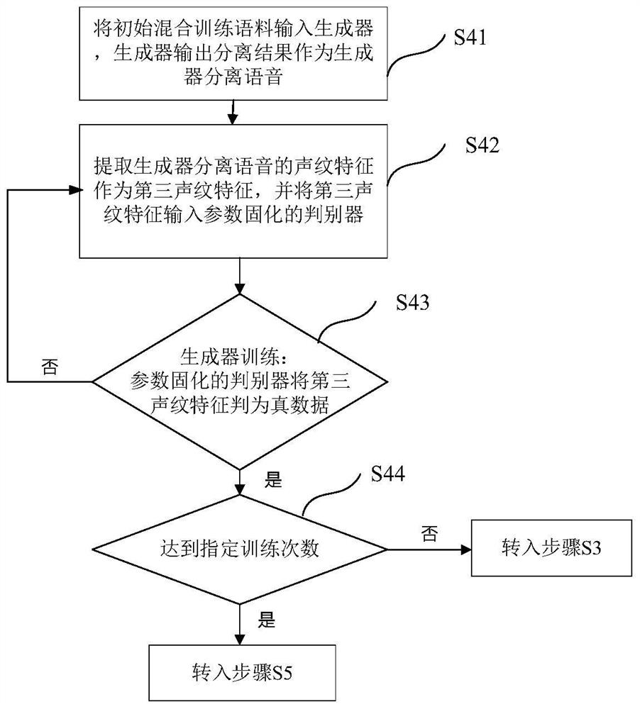 Multi-speaker Speech Separation Method Based on Voiceprint Features and Generative Adversarial Learning