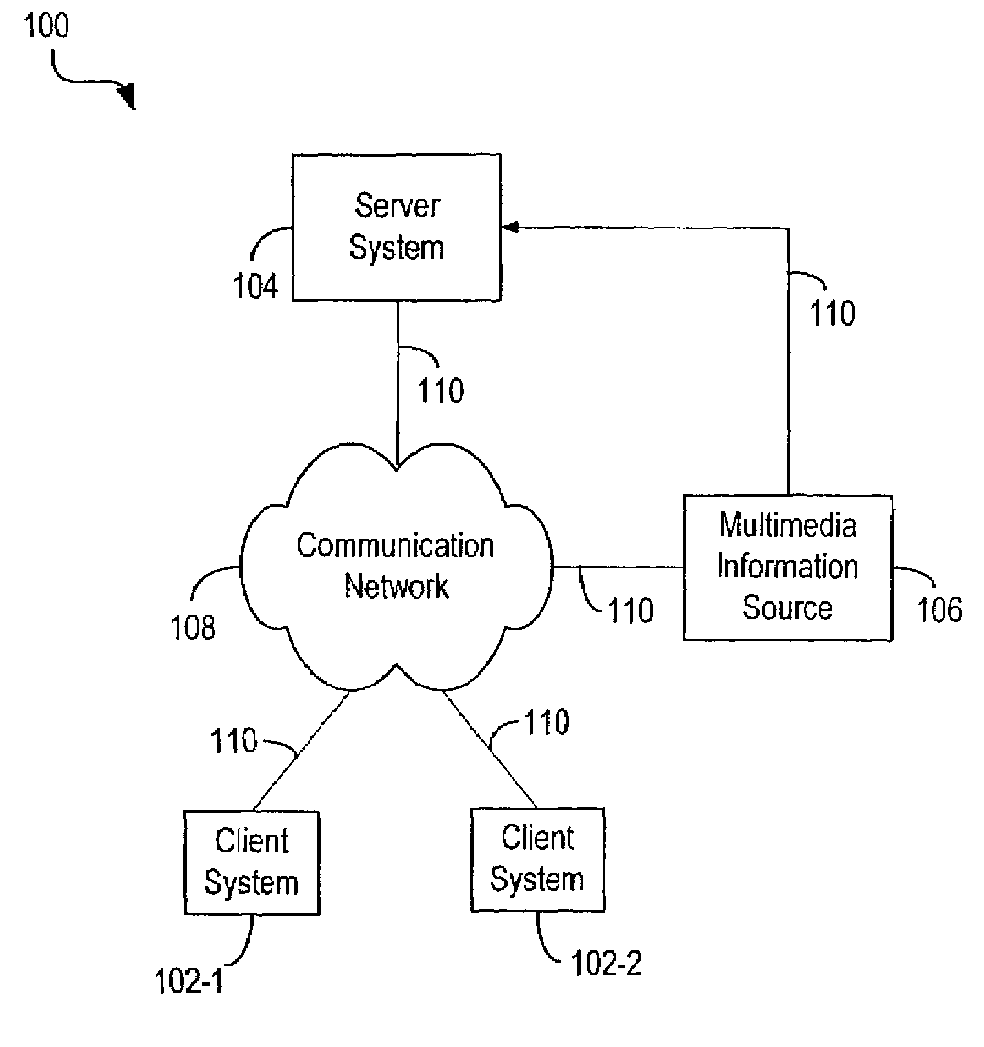 Interface for printing multimedia information