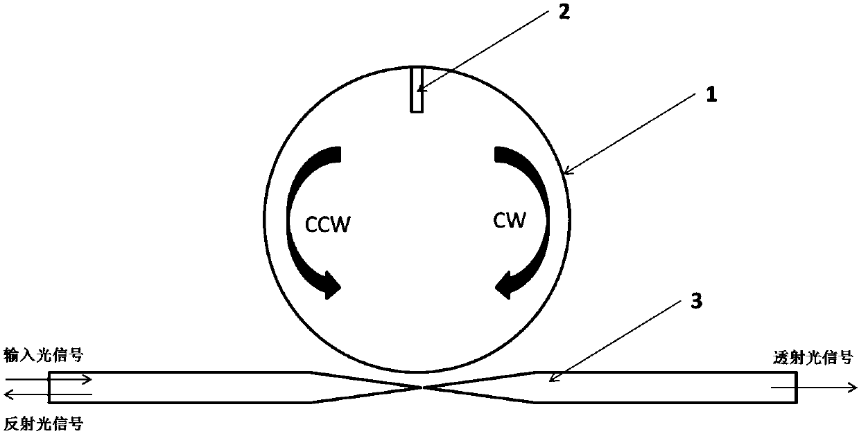 Optical gyroscope resonant cavity structure based on resonant mode broadening