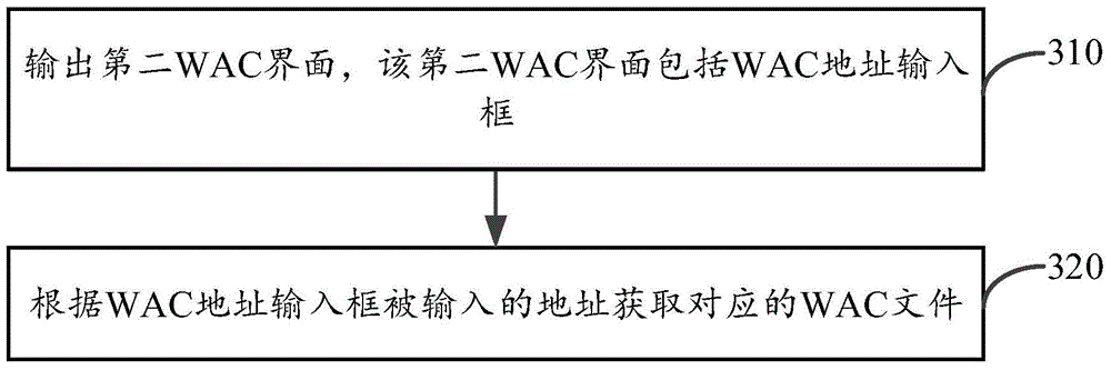 Method and device for accessing wireless network