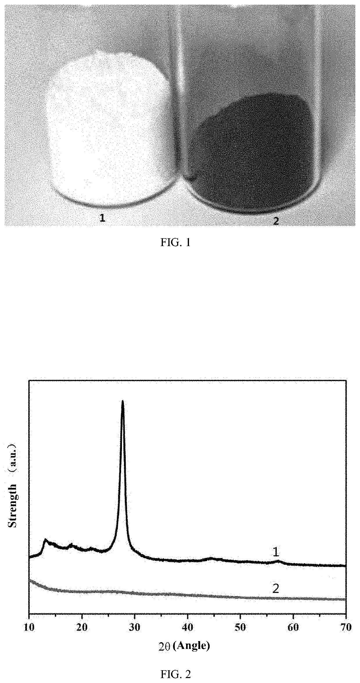 Metal-doped amorphous carbon nitride photocatalytic material and preparation method thereof
