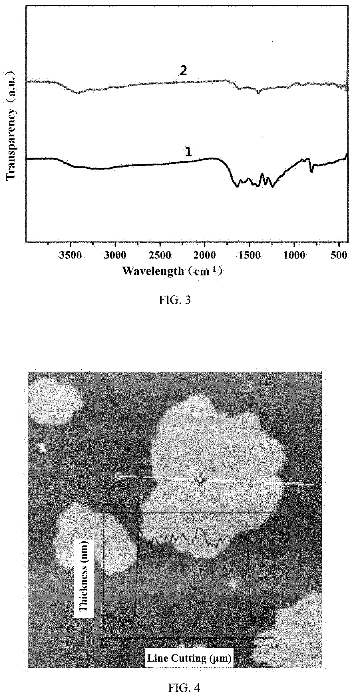 Metal-doped amorphous carbon nitride photocatalytic material and preparation method thereof