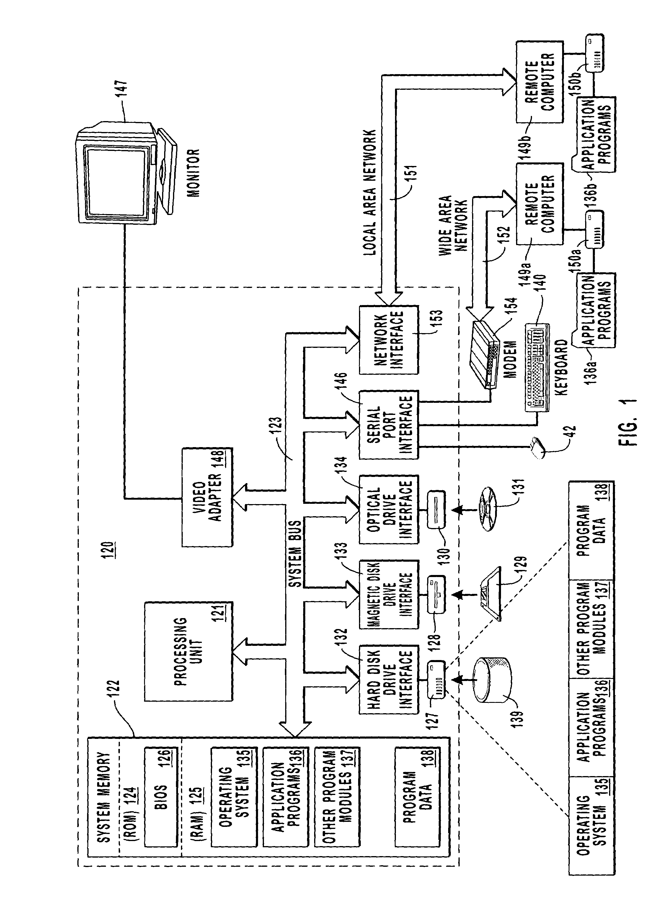 Methods and systems for selecting methodology for authenticating computer systems on a per computer system or per user basis
