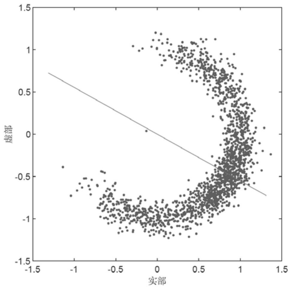 OQPSK signal blind frequency offset estimation method based on differential constellation trajectory diagram