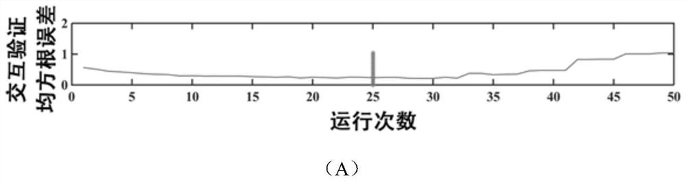 A Method of 2,4-D Rapid Detection Based on SERS Basis Combined with Multiple Linear Regression Model