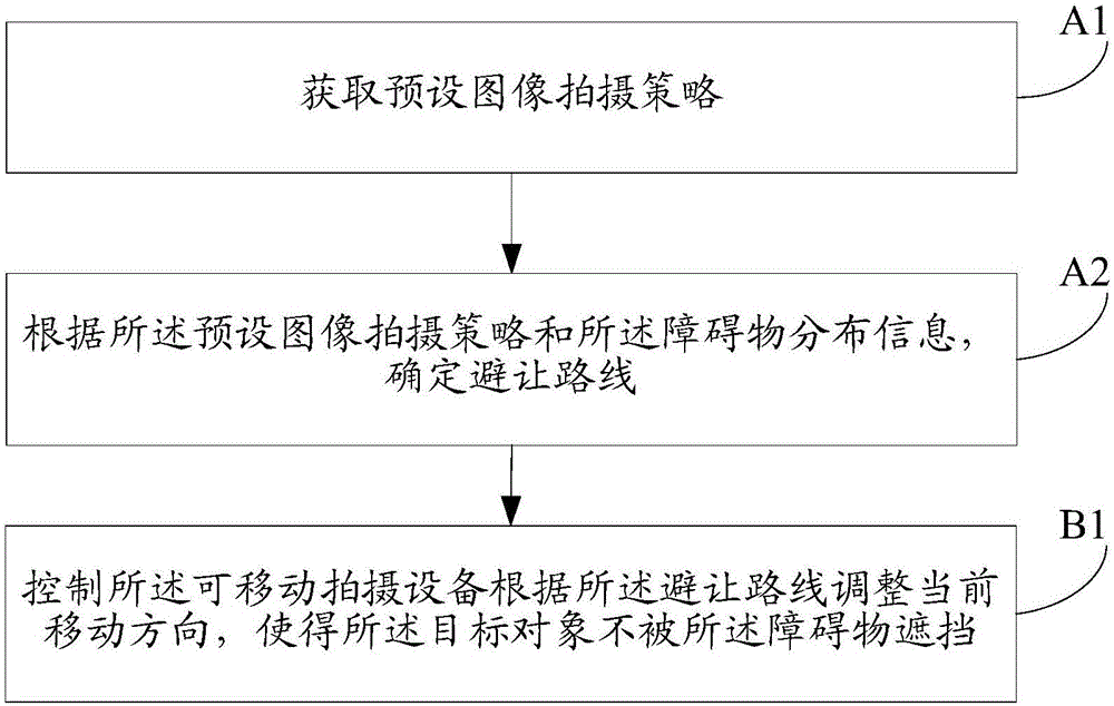 Target object photographing method and target object photographing device