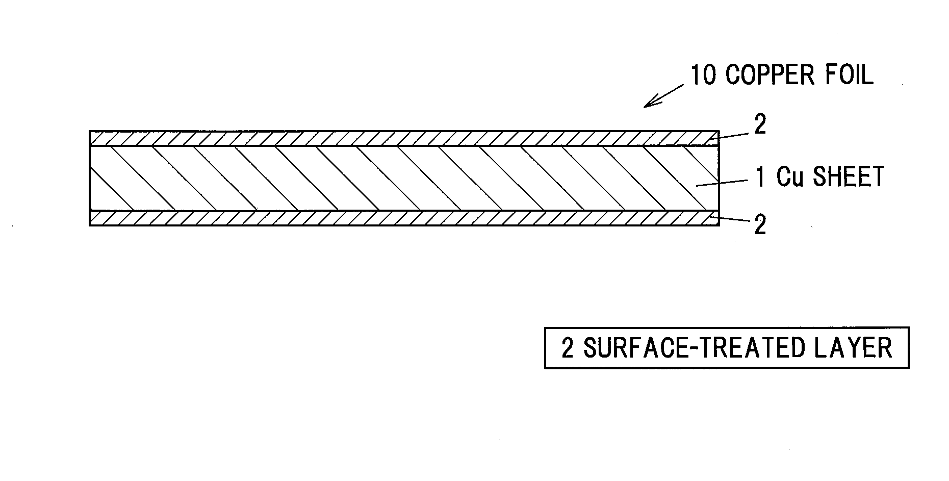 Copper foil and method of manufacturing the same