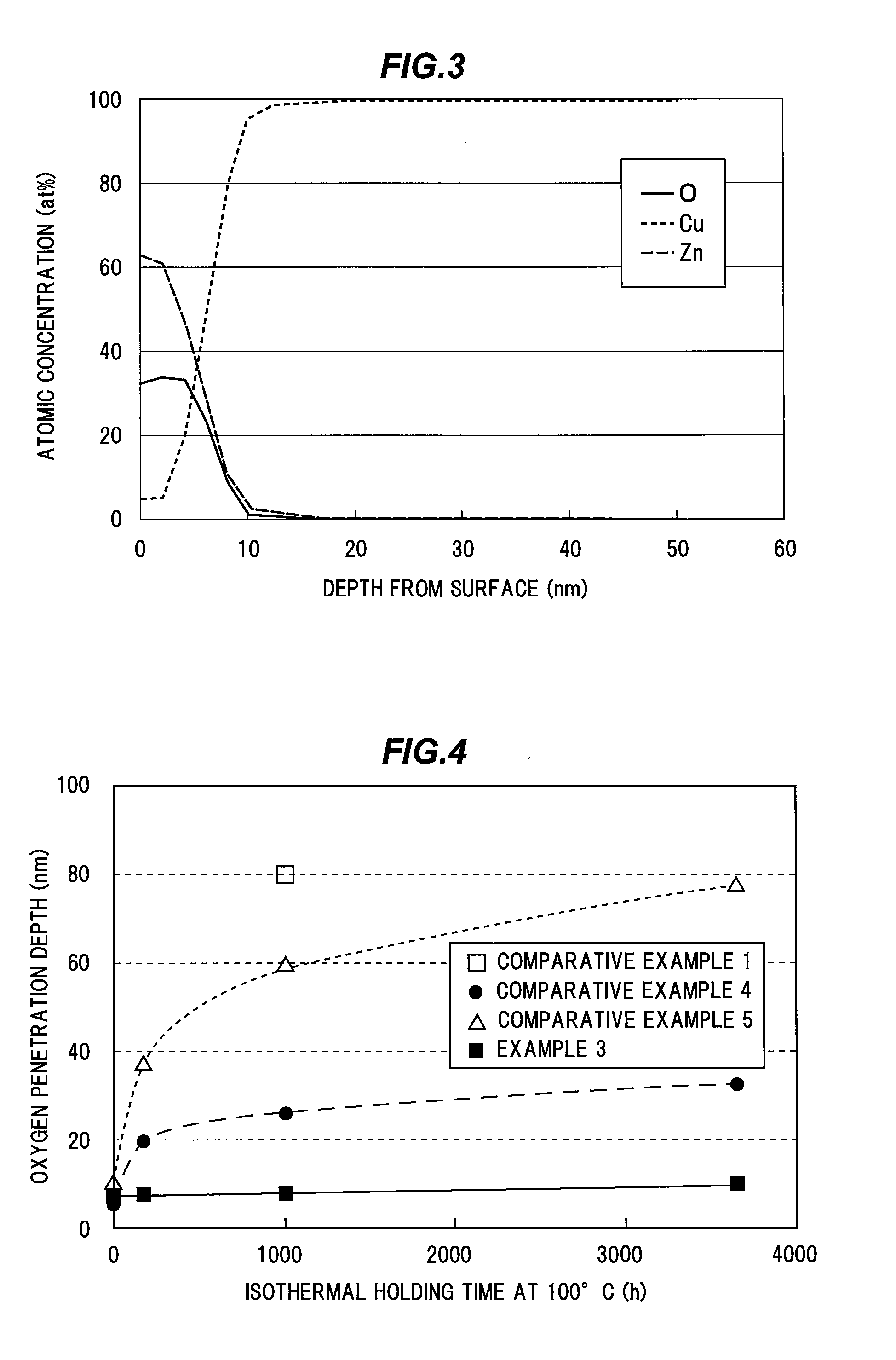 Copper foil and method of manufacturing the same