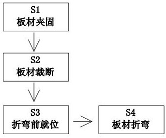 A production and processing method of electric high and low voltage cross arm