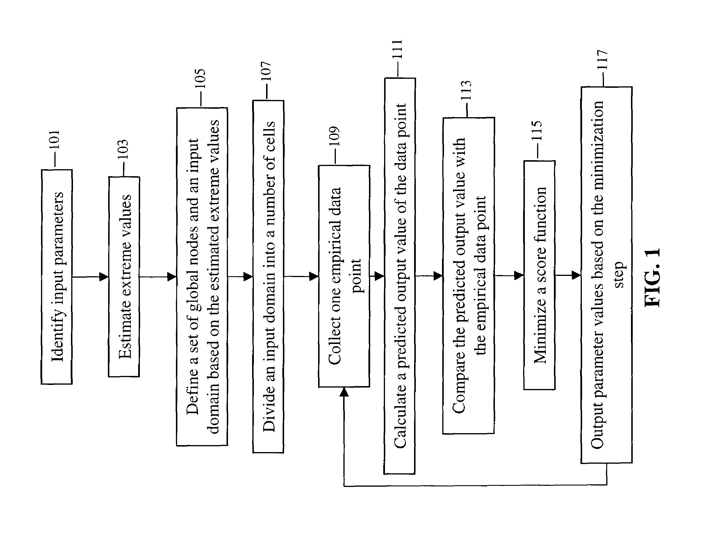 Method, system and medium for controlling manufacturing process using adaptive models based on empirical data