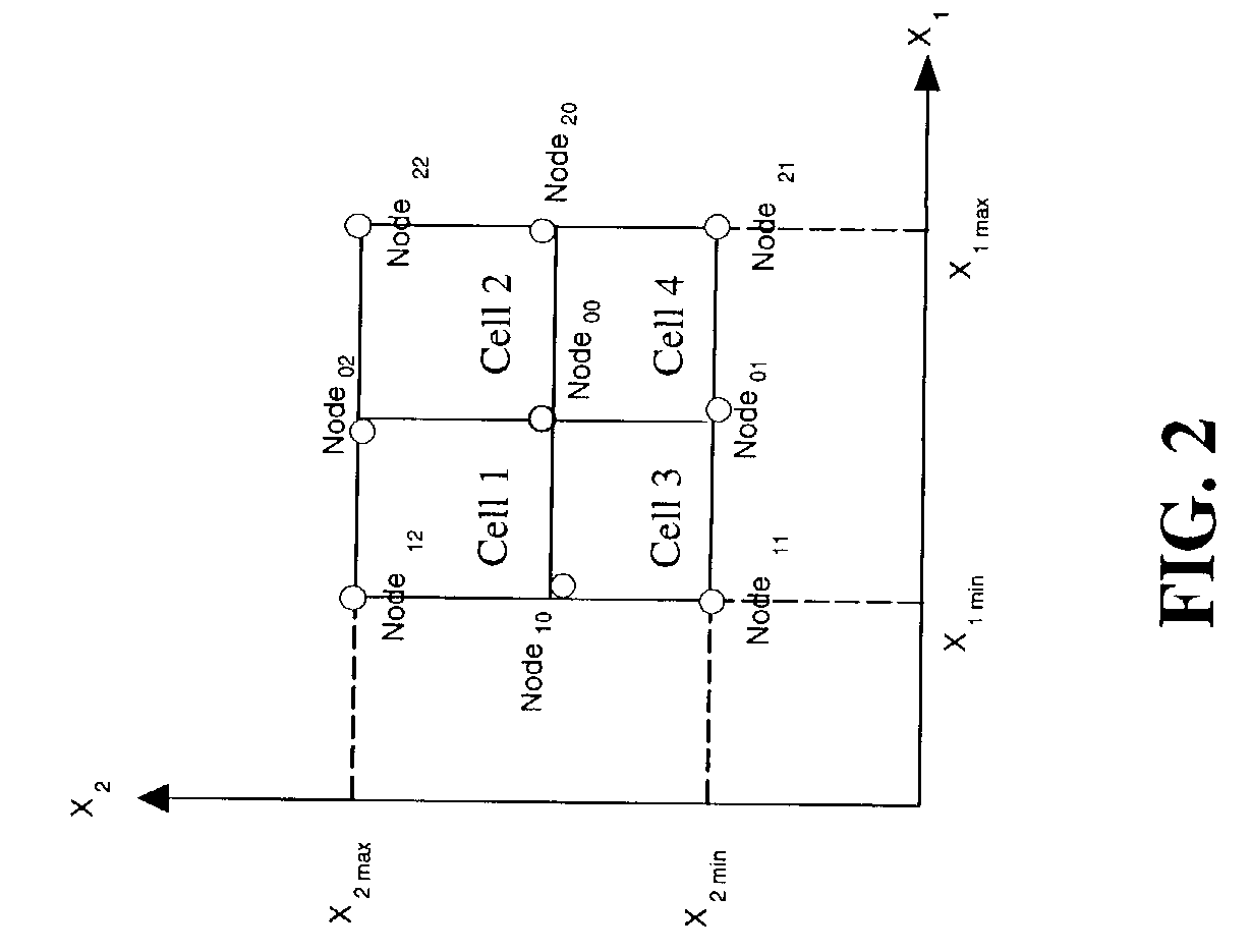 Method, system and medium for controlling manufacturing process using adaptive models based on empirical data