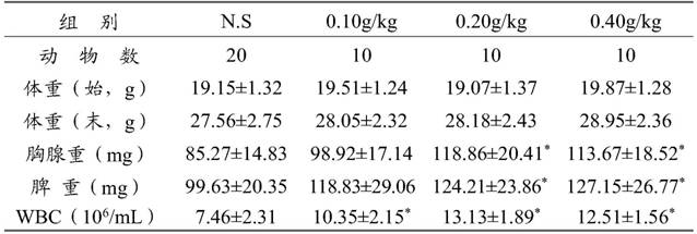 Application of a kind of rhodococcus erythrococcus strain, bacterial preparation and its bacterial cell and extract