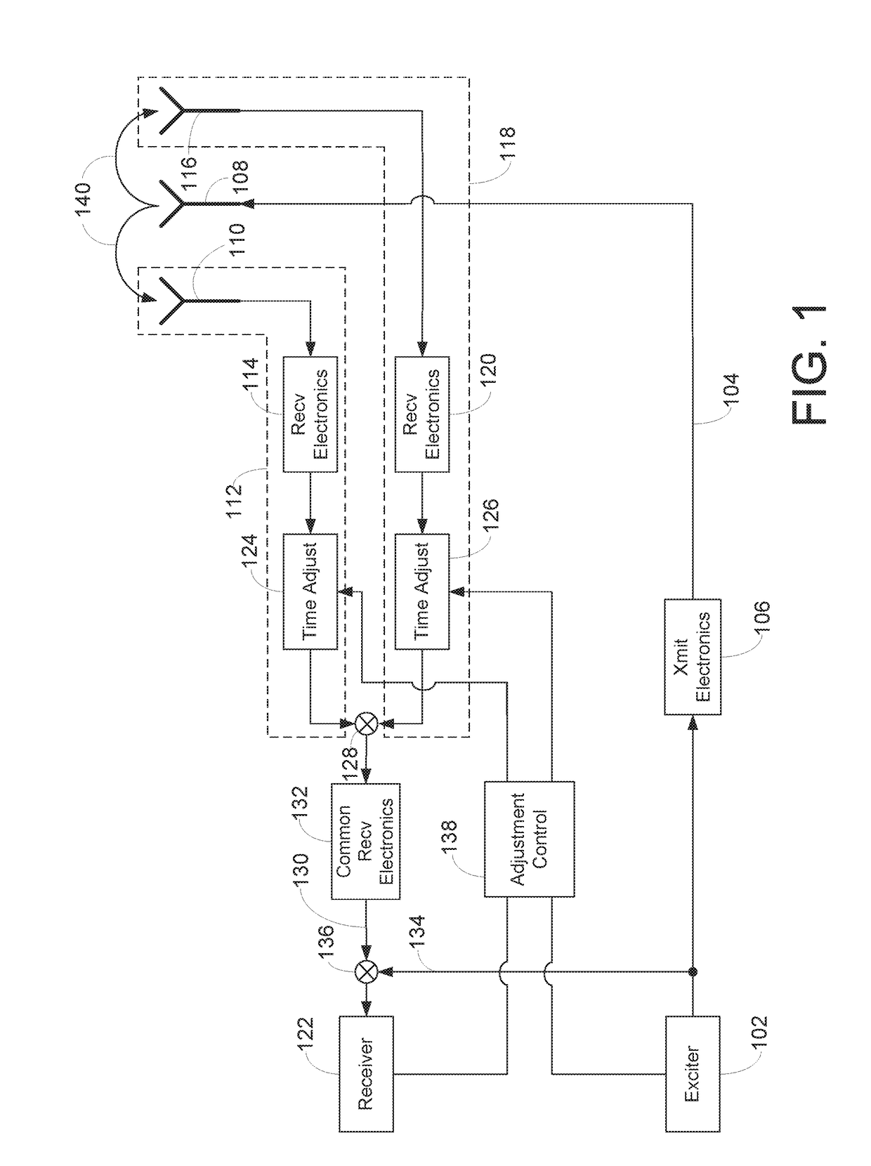 Method and system for propagation time measurement and calibration using mutual coupling in a radio frequency transmit/receive system