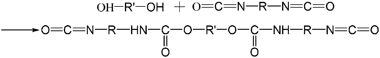 A kind of method for preparing polyurethane-polyisocyanurate film gradient material