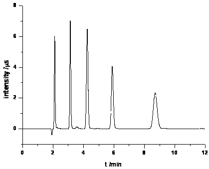 Determination method of fluorine, chlorine, sulfur and nitrogen in imported petroleum coke