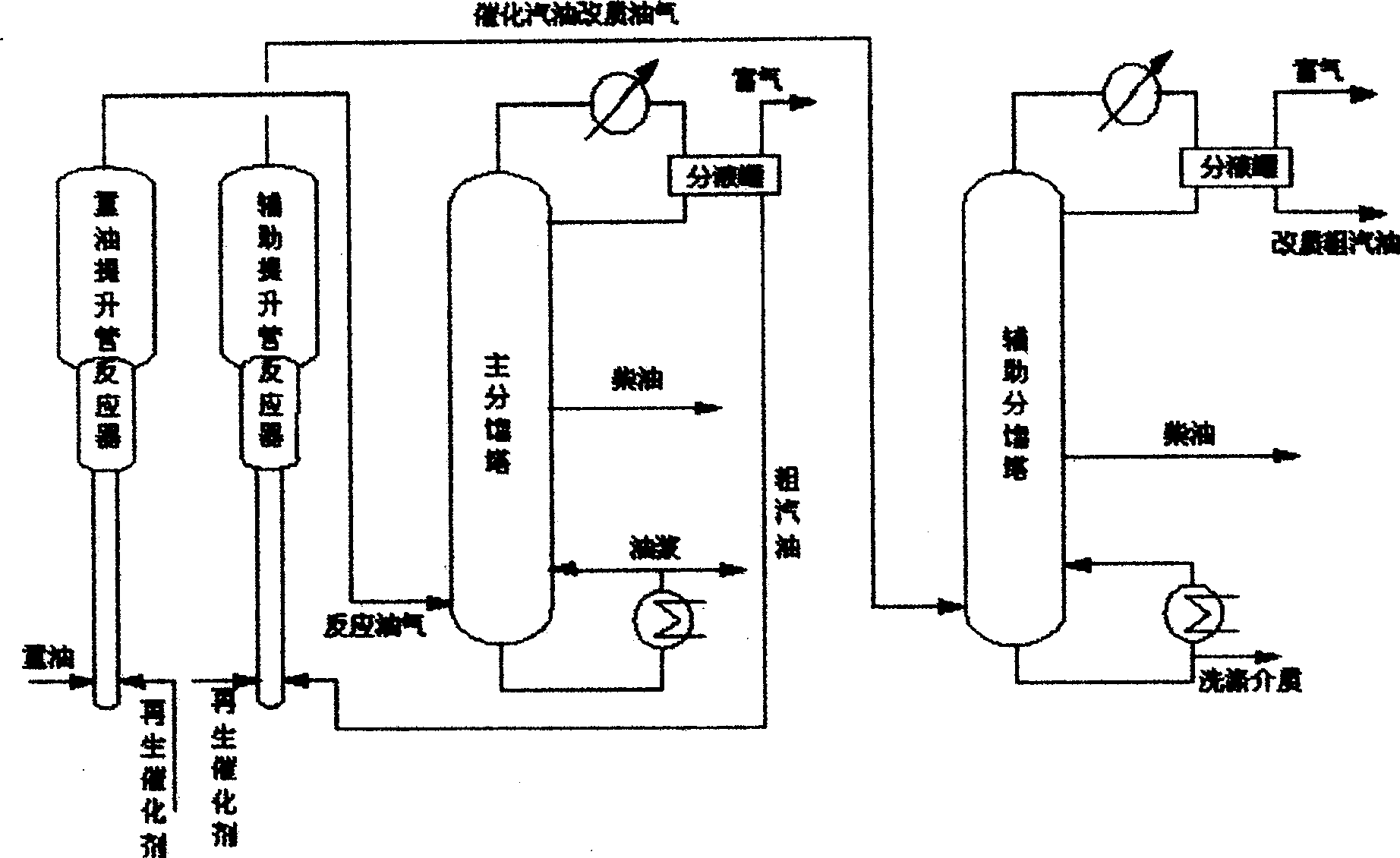 Auxiliary fractional tower and its gasoline catalyzing and olefine reducing modification process