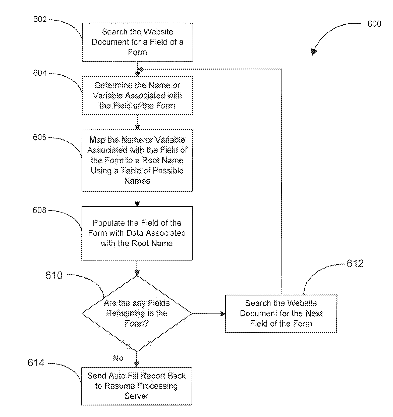 System and Method of Auto Populating Forms on Websites With Data From Central Database