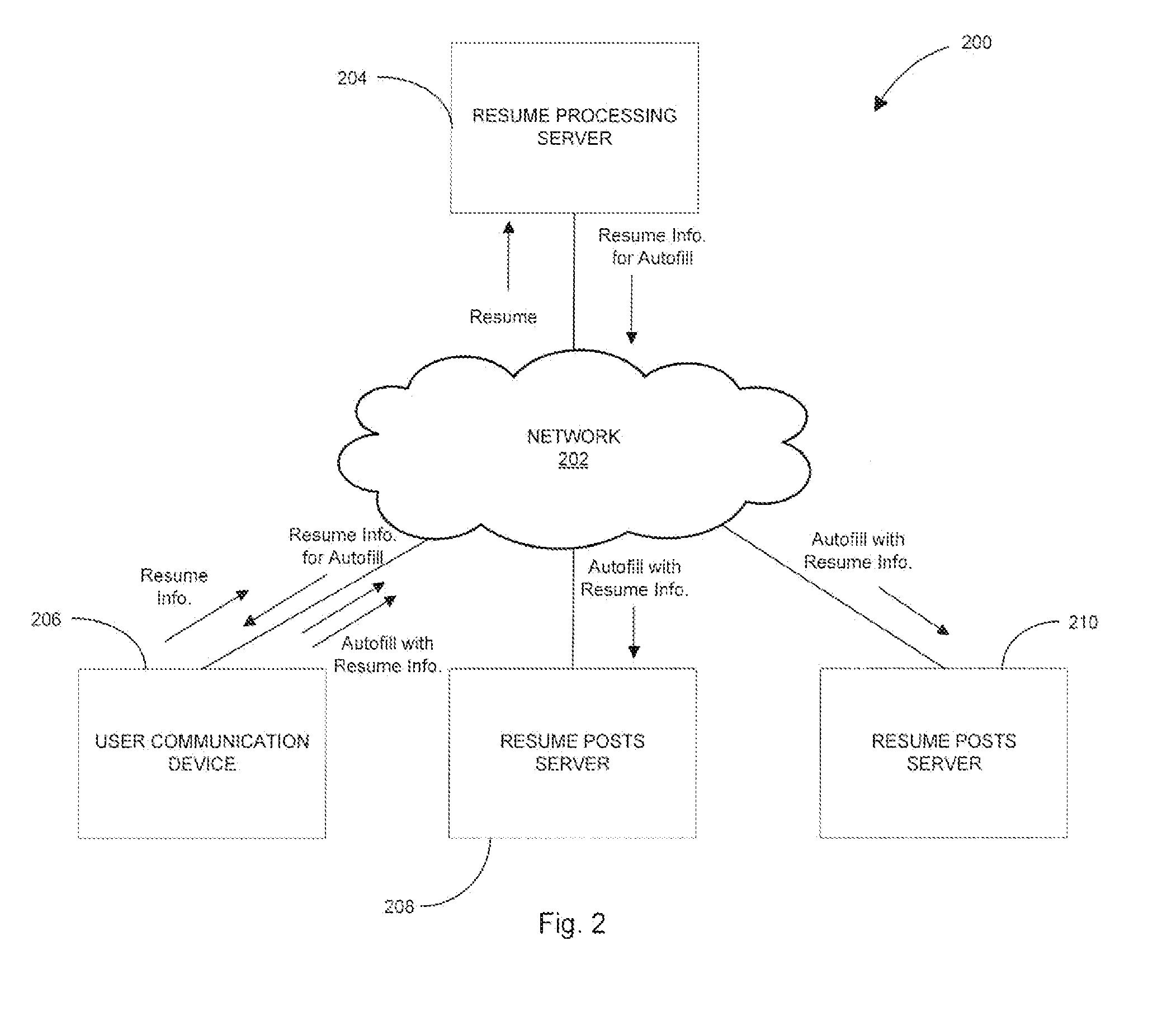 System and Method of Auto Populating Forms on Websites With Data From Central Database
