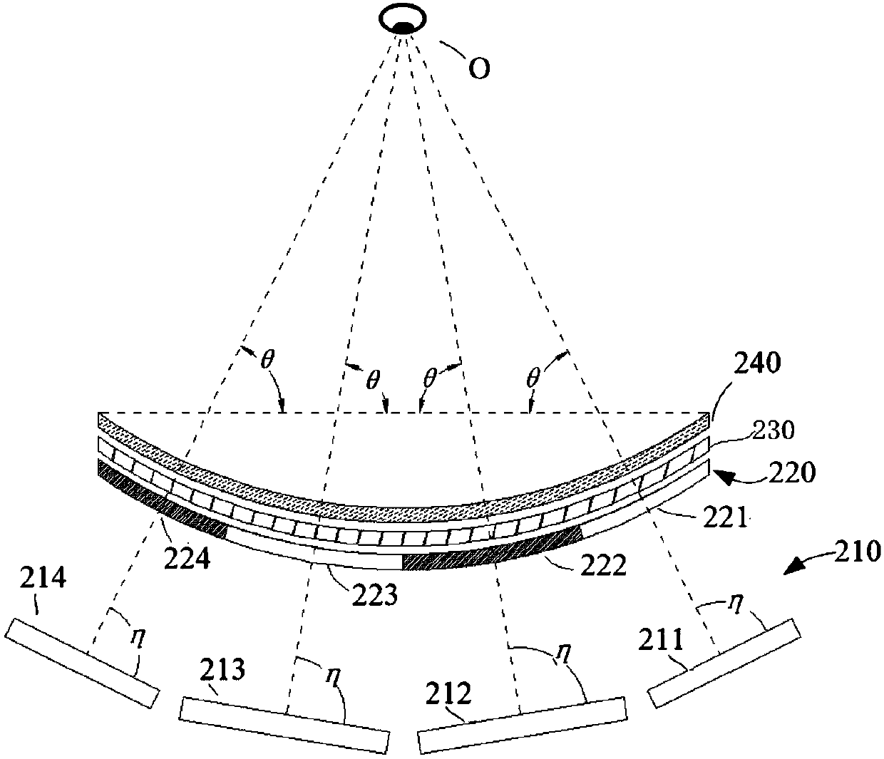 Curved surface naked eye 3D display device