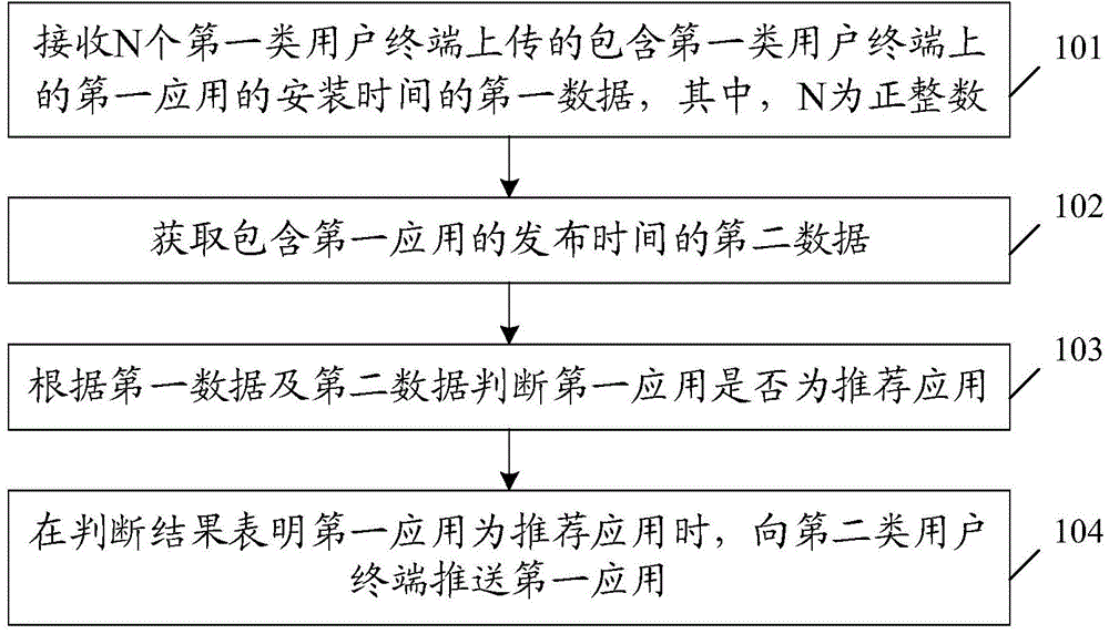 Data processing method and corresponding data processing device