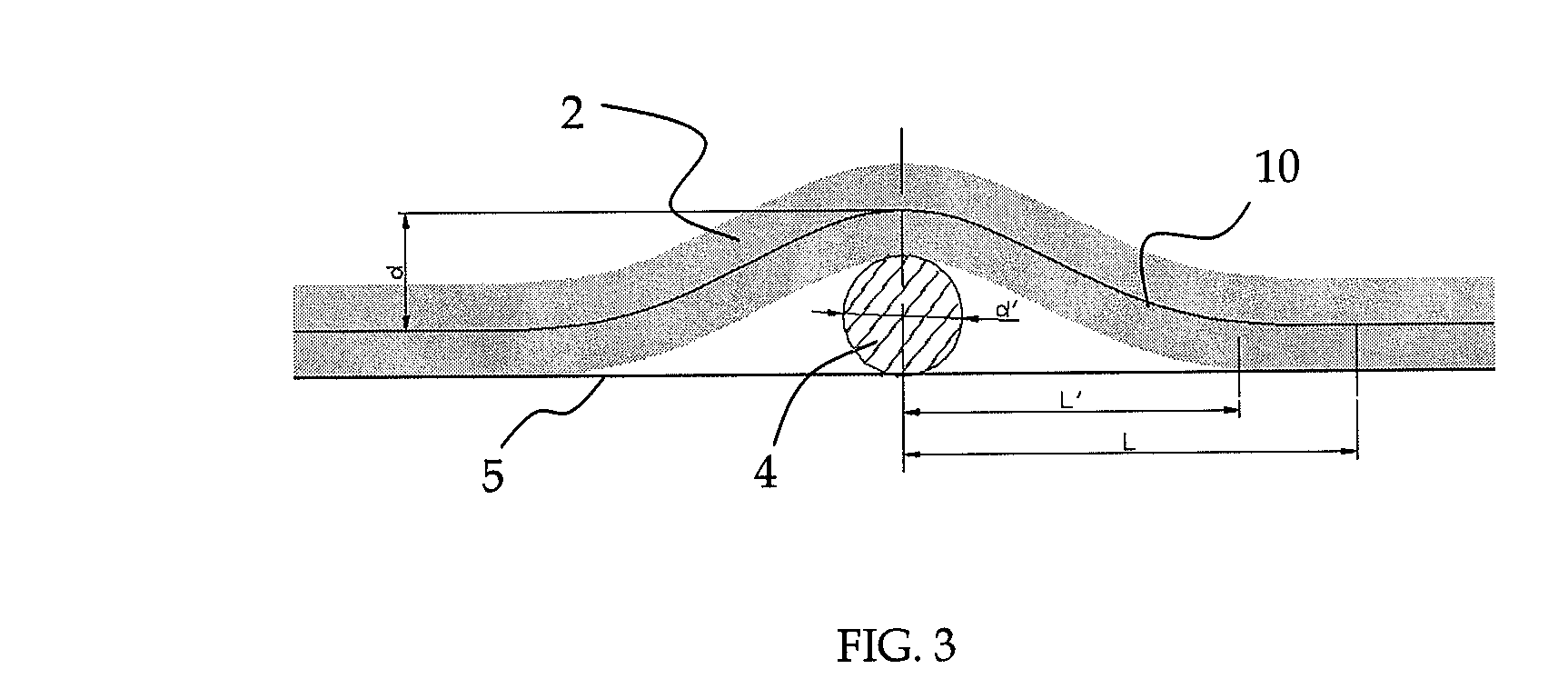 Method for measuring deformability properties of a fibre