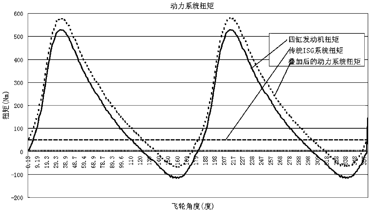 Compensation Method for Engine Torque Fluctuation of Hybrid Electric Vehicle