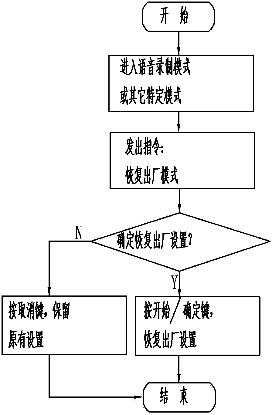 Control method of microwave oven with voice recording mode