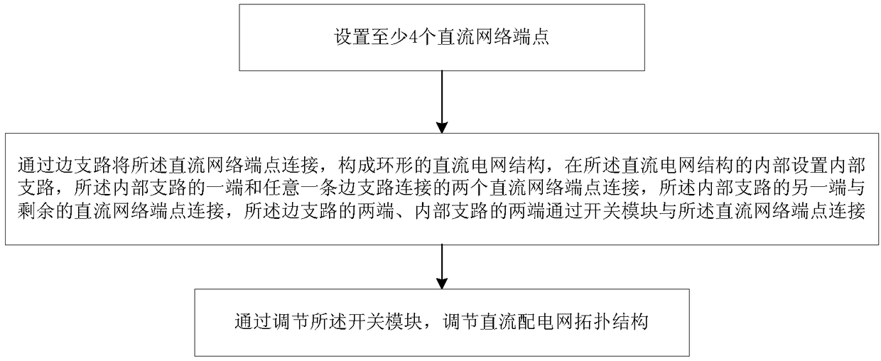 Topology construction method, system and device of DC power distribution experiment system