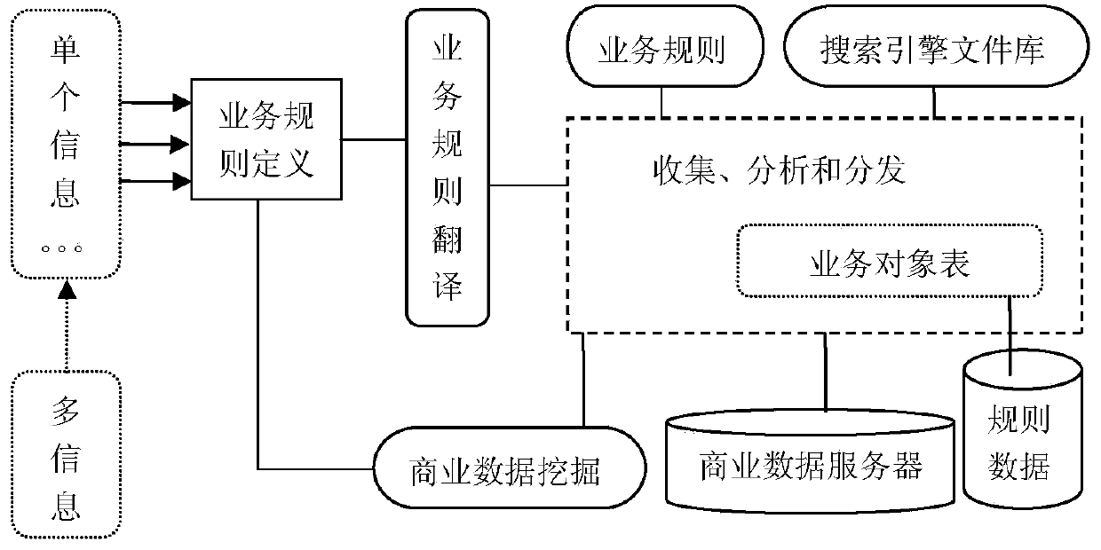 Method and system for collecting, analyzing and distributing internet business information