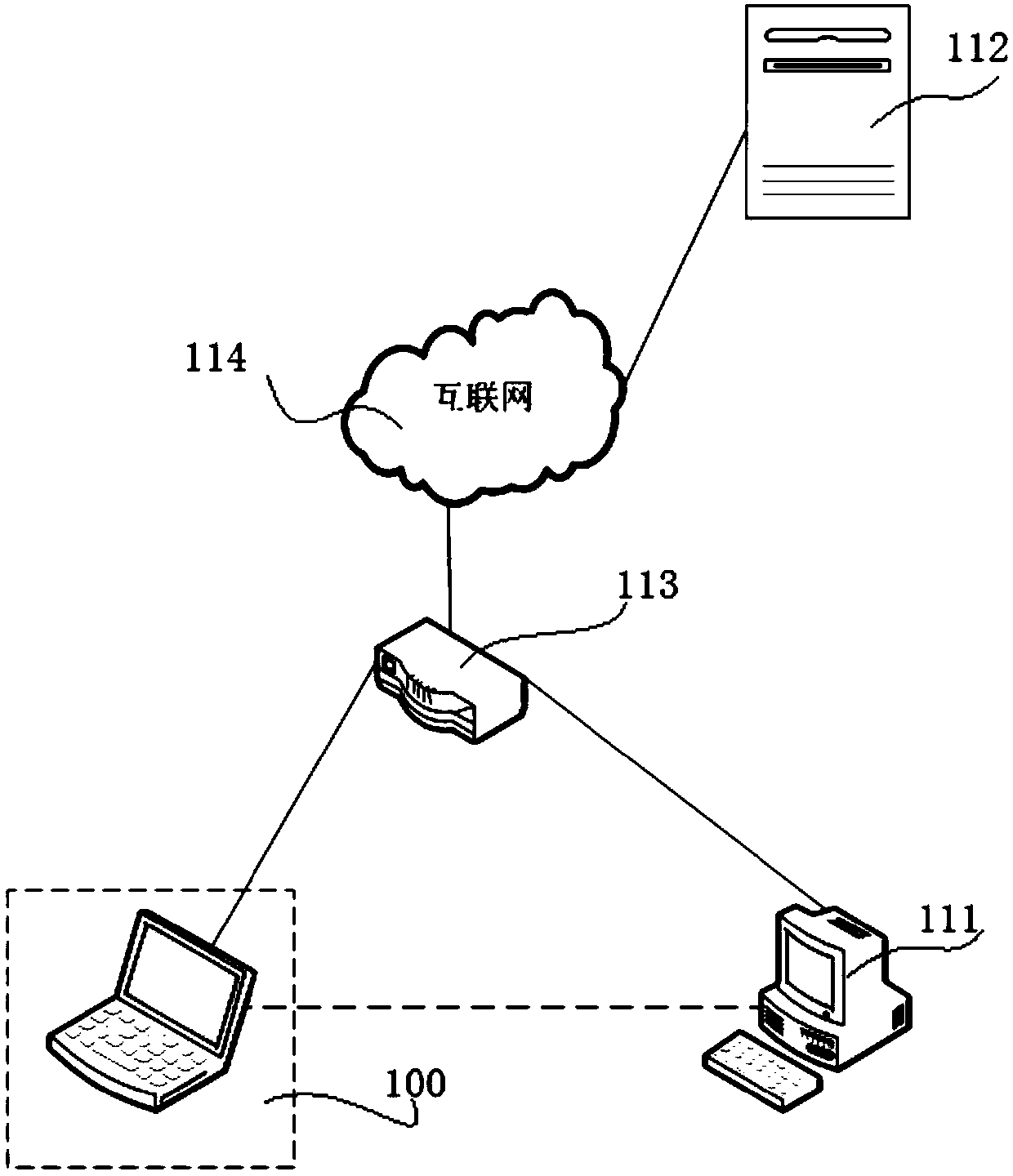 Honeypot server communication method, SSLStrip man-in-the-middle attack perception method and related devices