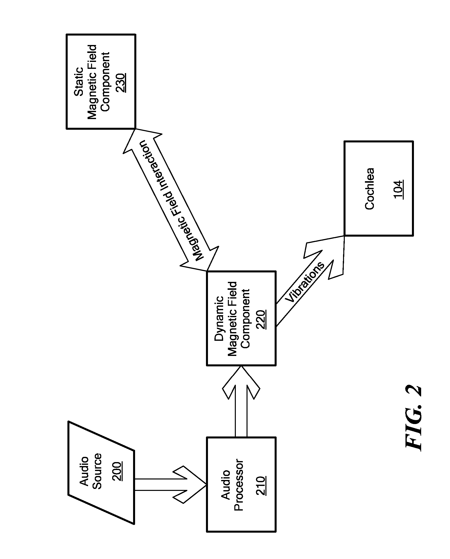 Moving coil actuator for middle ear implants