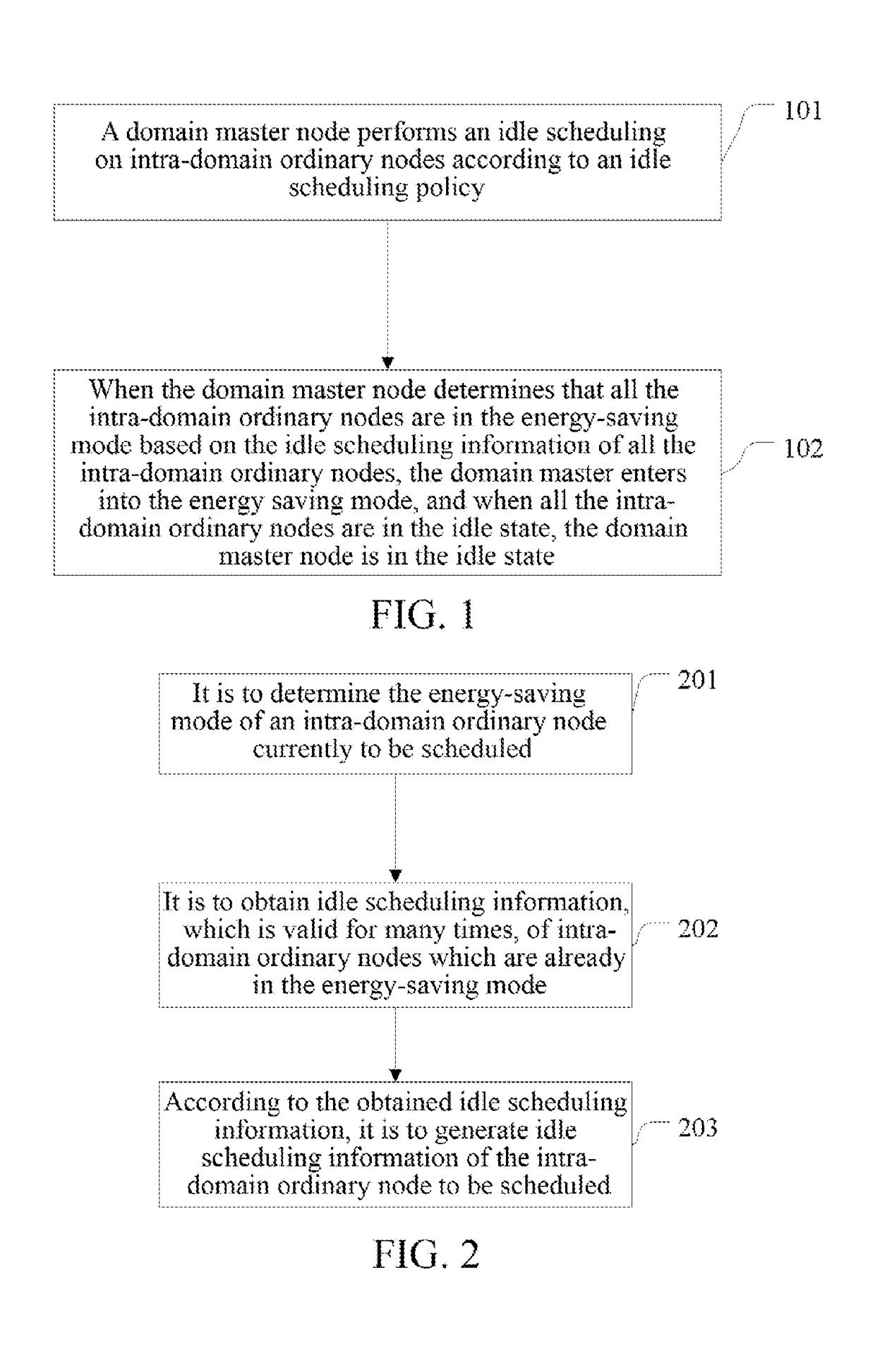 Idle scheduling method and home network node