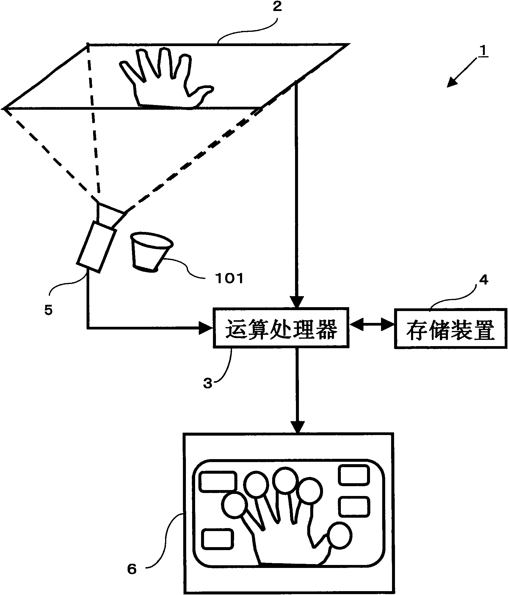 User interface device