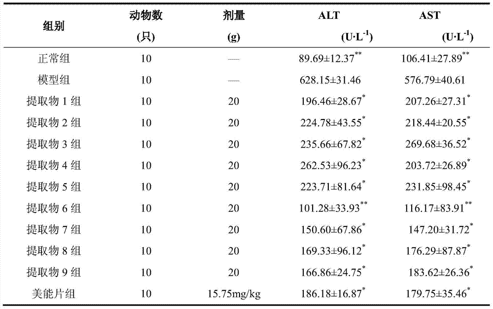 A pharmaceutical composition for treating liver fibrosis, its preparation method and application