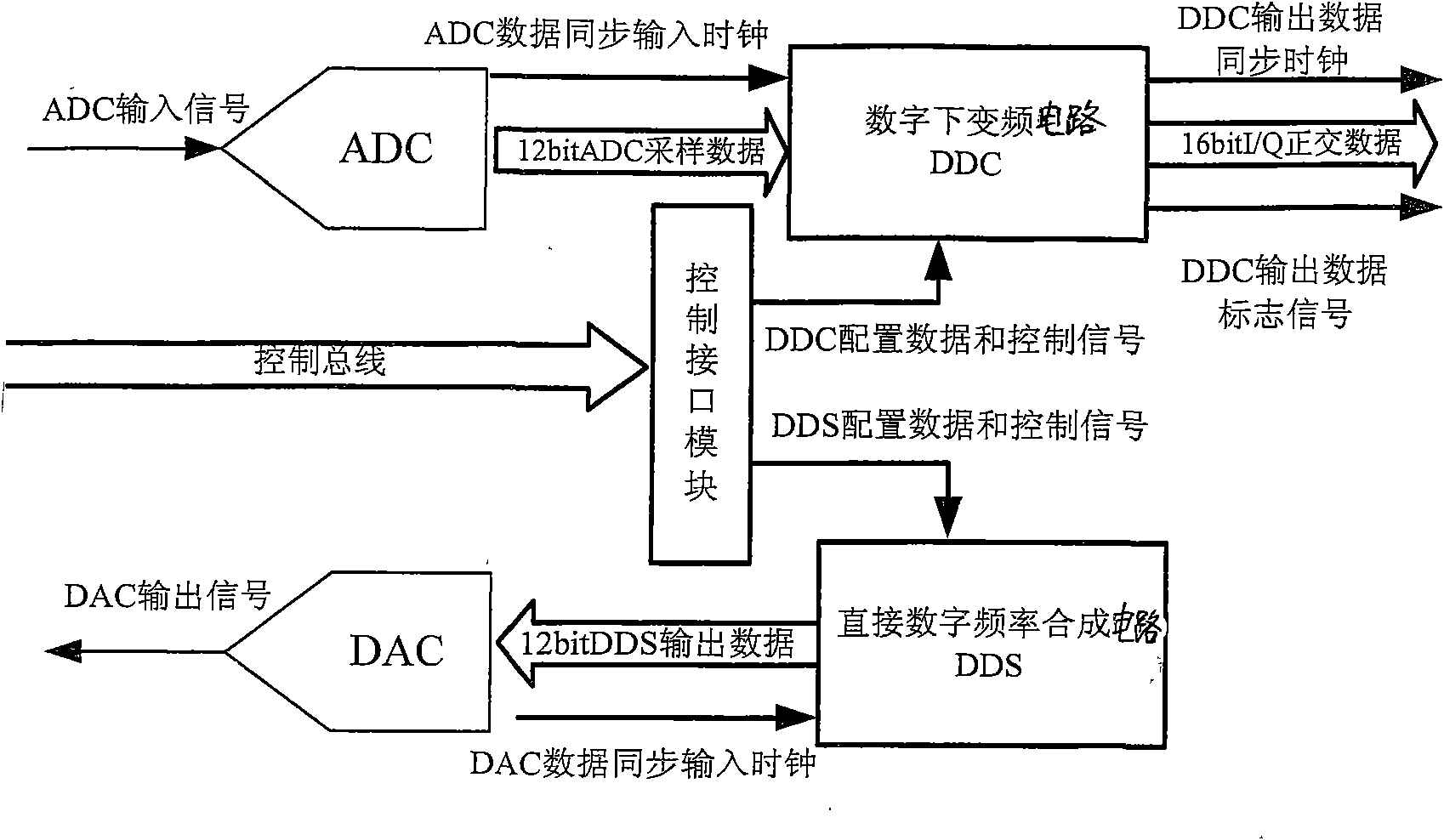 Intermediate frequency transceiving chip