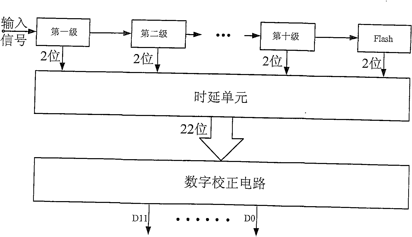 Intermediate frequency transceiving chip