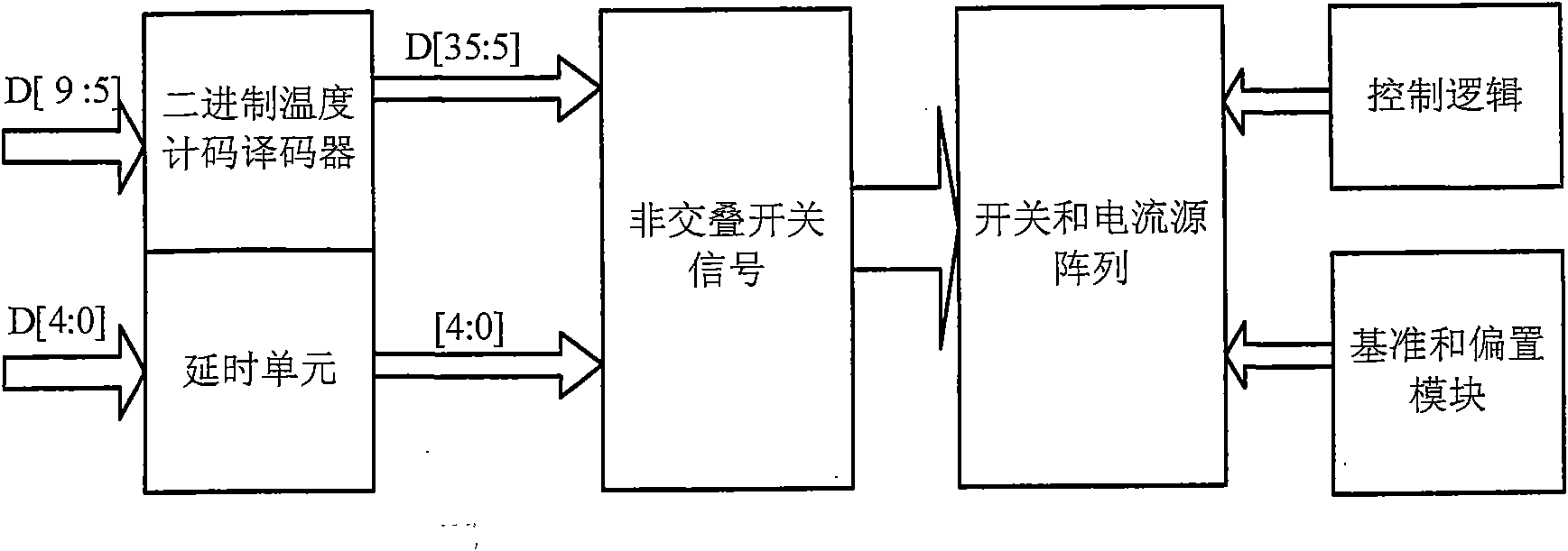 Intermediate frequency transceiving chip