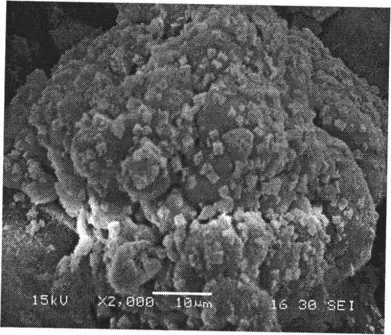 A preparation method for in-situ synthesis of low-wear microsphere catalysts