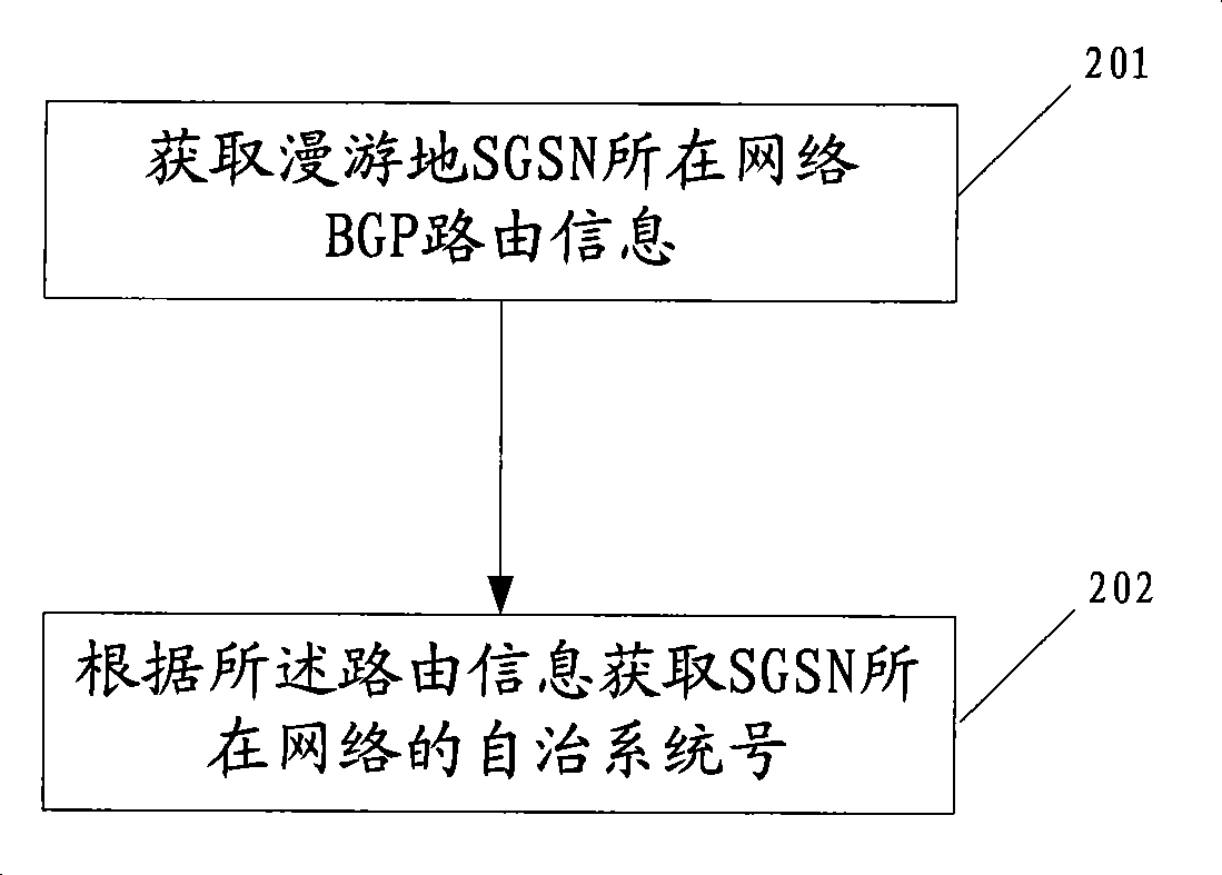 Method, apparatus and system for determining roaming location of mobile communication equipment