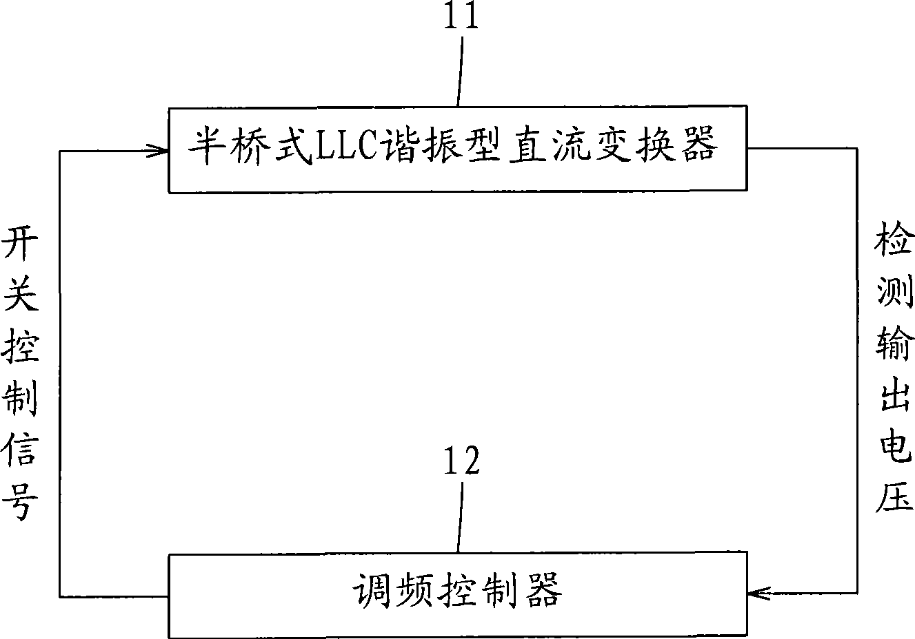 Controller applied for resonance type DC/DC converter
