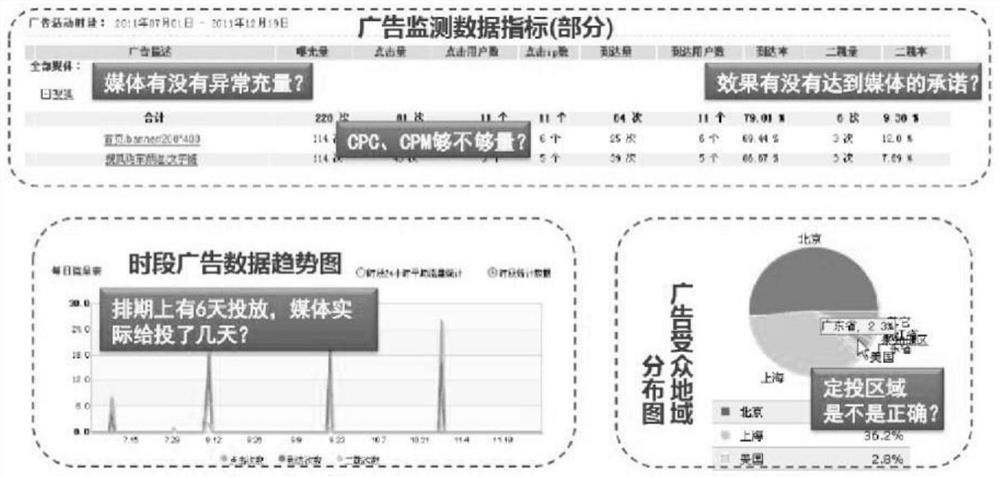 Network advertisement effect statistical method and system