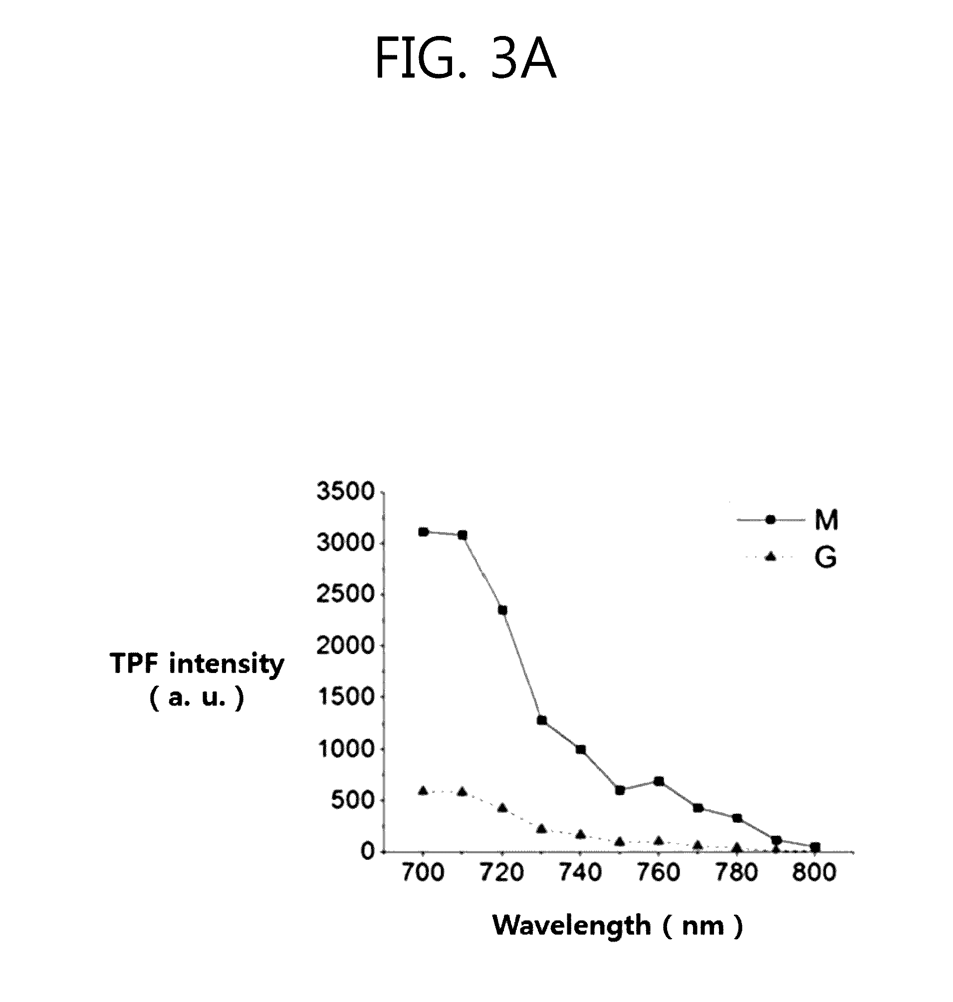 Use of fluoroquinolone antibiotics