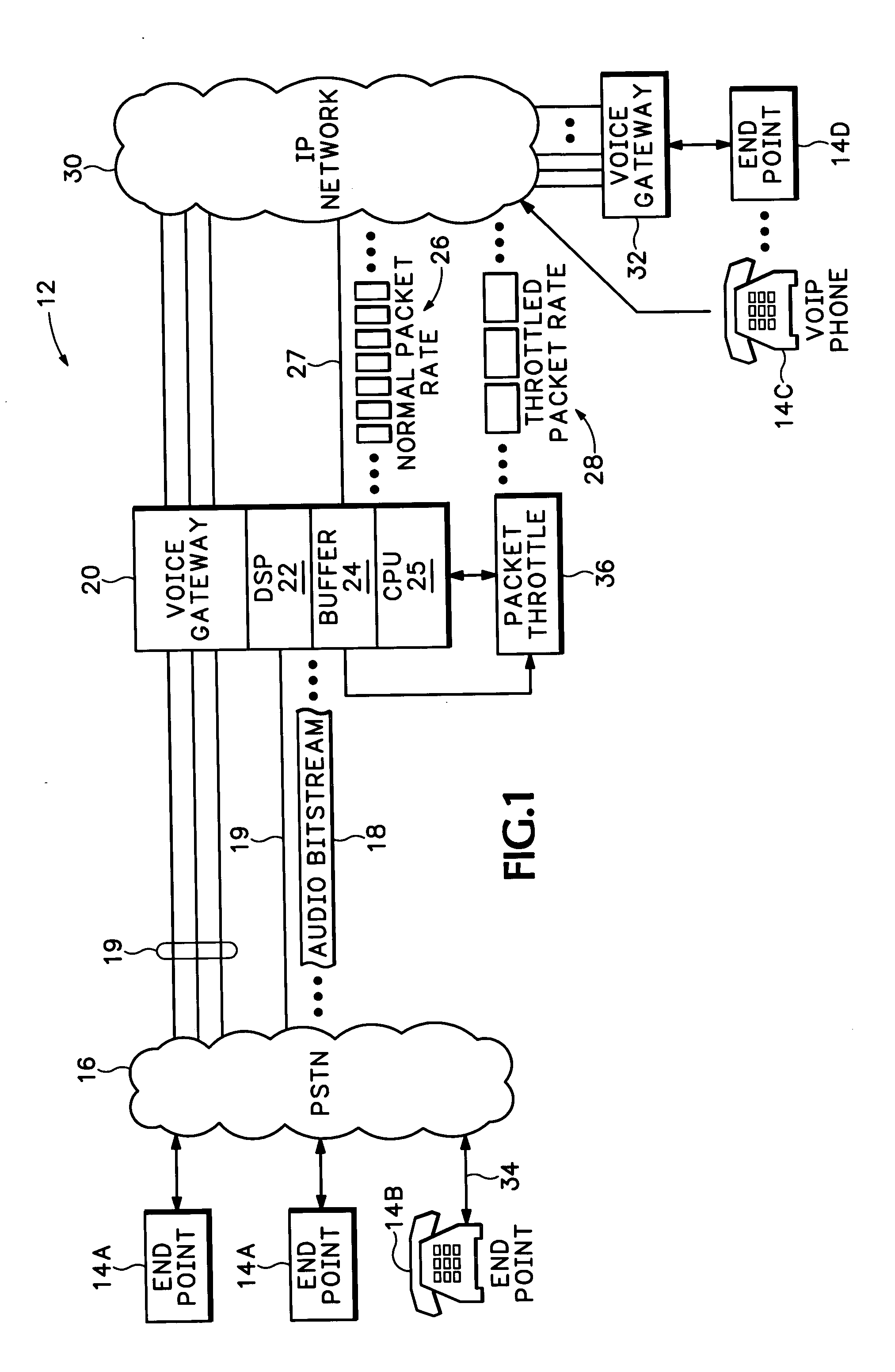 Method and apparatus for throttling audio packets according to gateway processing capacity