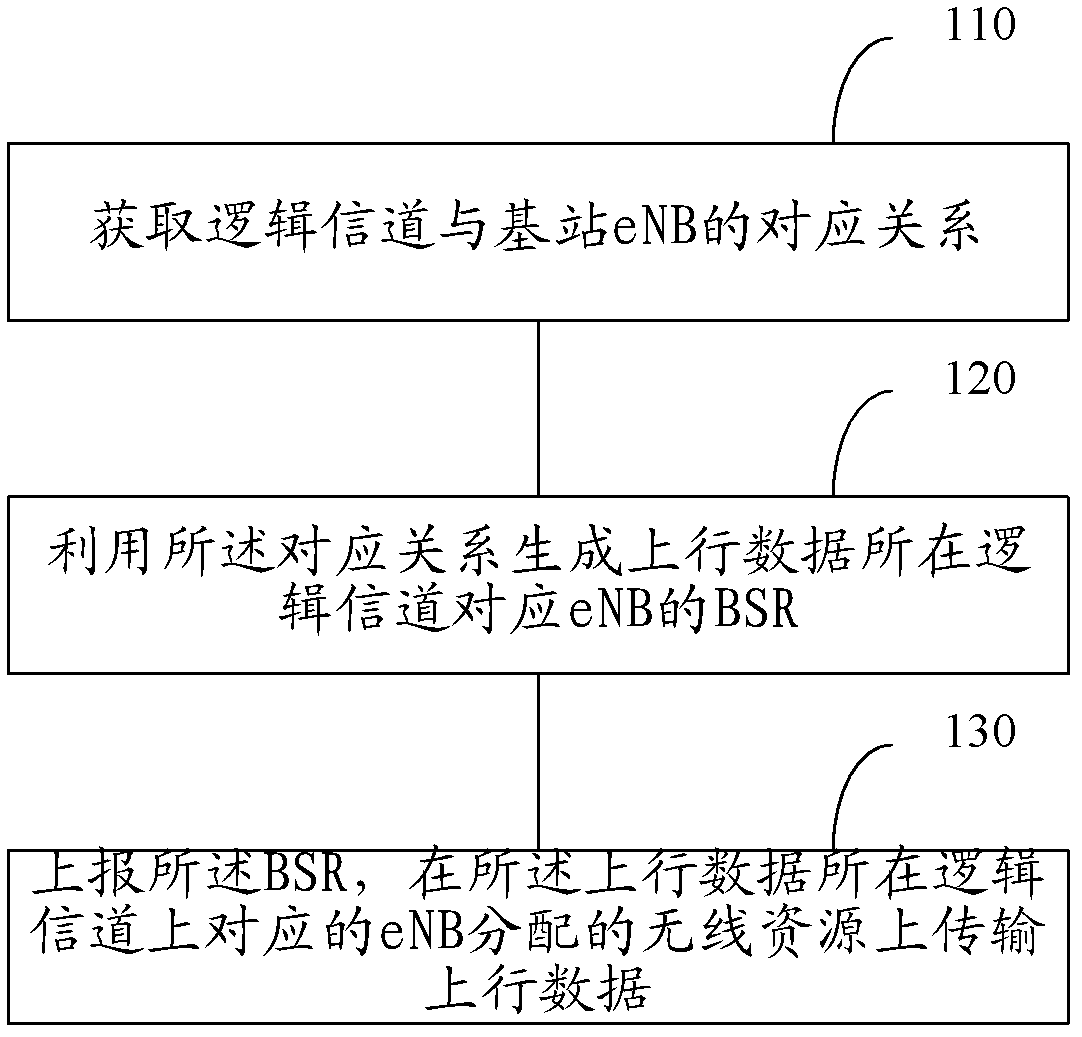 Method, device and system of achieving data scheduling