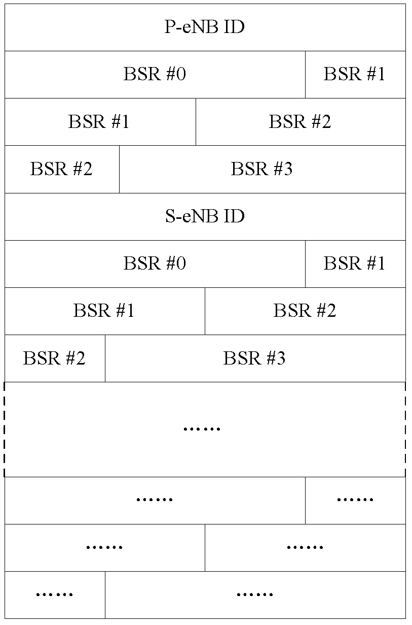 Method, device and system of achieving data scheduling