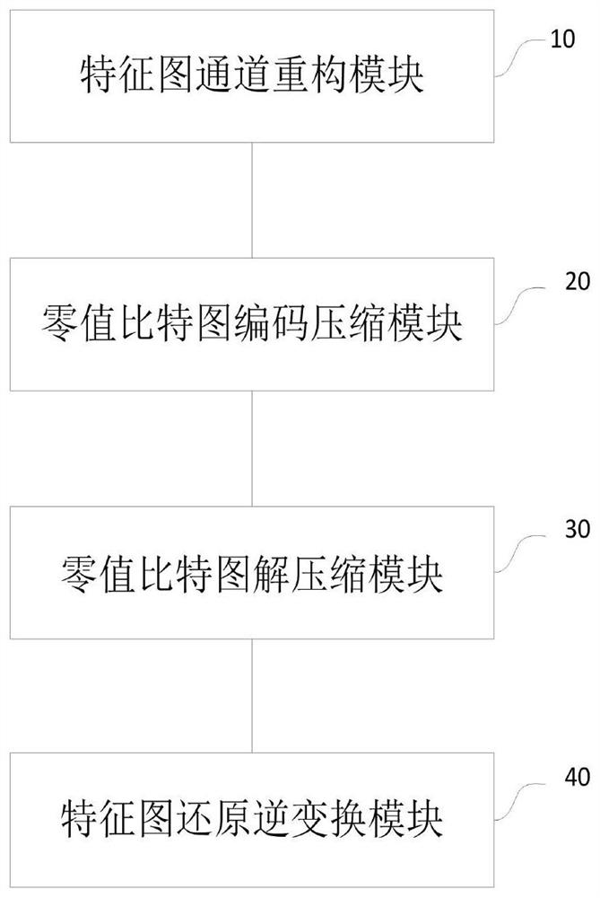 Convolutional neural network feature map data compression method and device