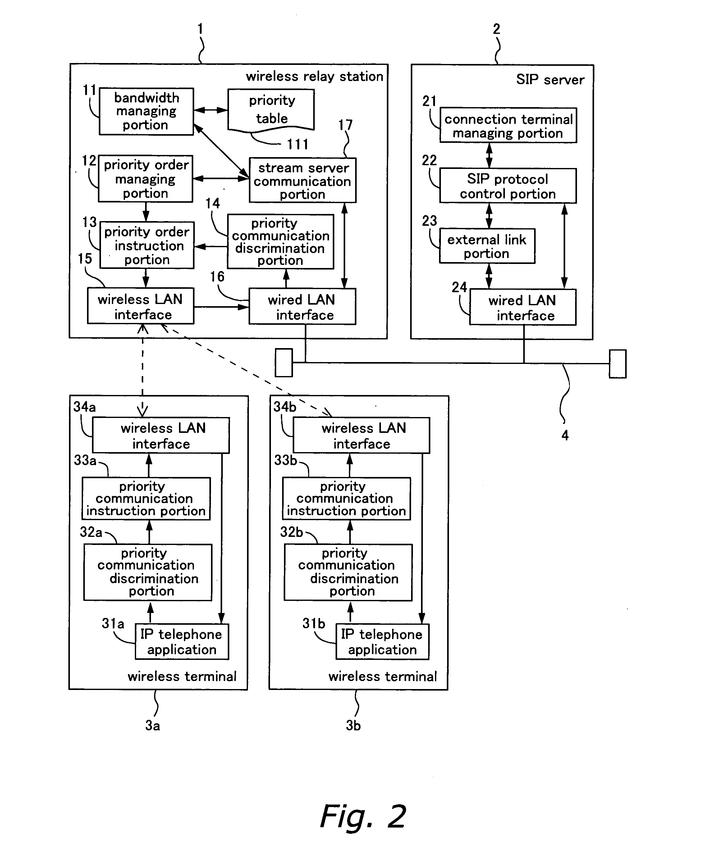 Communication relay method and device